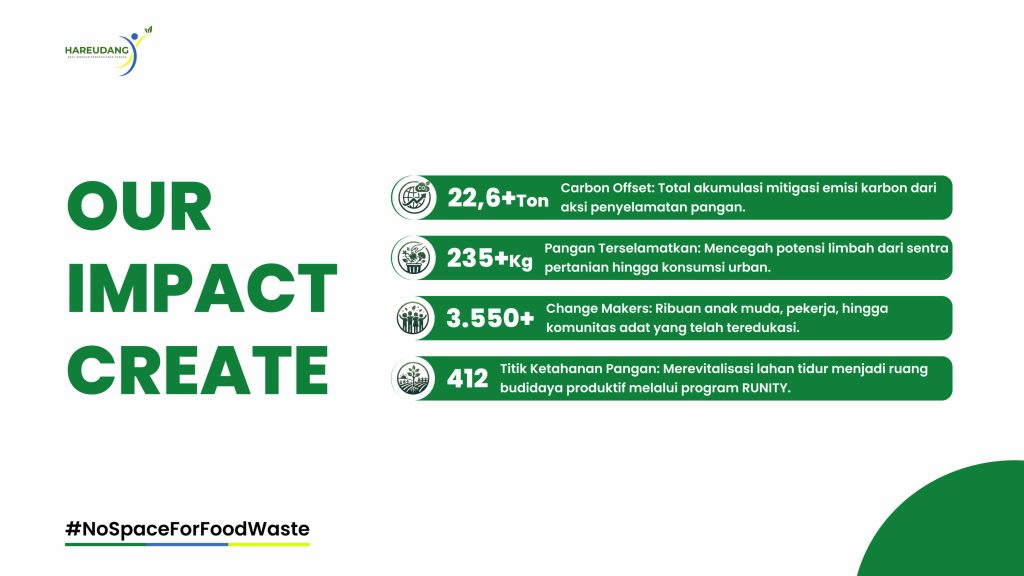 Hareudang Bandung Profile-images-4